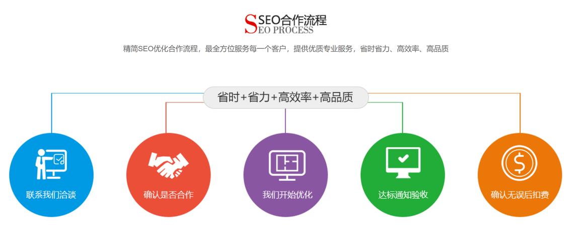 网站模板设计分享seo公司pbootcms模板主题